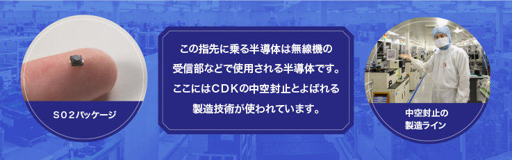 この指先に乗る半導体は無線機の受信部などで使用される半導体です。ここにはＣＤＫの中空封止とよばれる製造技術が使われています。